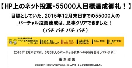HP上のネット投票・55000人目標達成御礼！